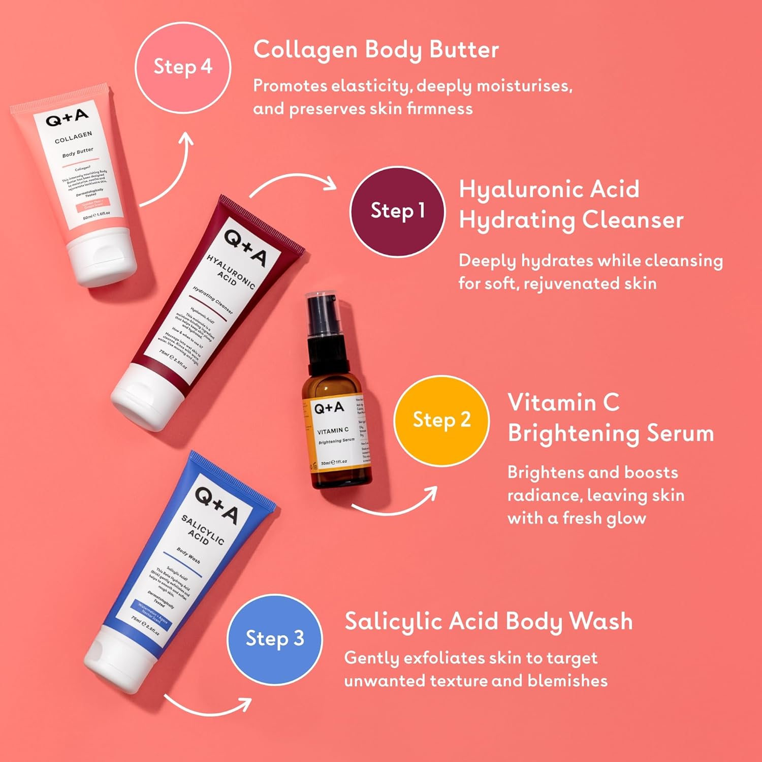 Q&A Travel Treats Gift Set